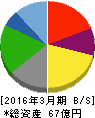 田 谷 貸借対照表 2016年3月期 田 谷 貸借対照表 2016年3月期