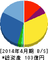 ヤーマン 貸借対照表 2014年4月期 ヤーマン 貸借対照表 2014年4月期