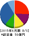 シード平和 貸借対照表 2015年6月期 シード平和 貸借対照表 2015年6月期