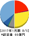 ユークス 貸借対照表 2017年1月期 ユークス 貸借対照表 2017年1月期