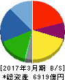 トヨタ紡織 貸借対照表 2017年3月期 トヨタ紡織 貸借対照表 2017年3月期