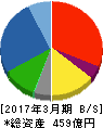 OCHIホールディングス 貸借対照表 2017年3月期 OCHIホールディングス 貸借対照表 2017年3月期