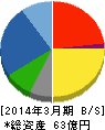 NEW ART 貸借対照表 2014年3月期 NEW ART 貸借対照表 2014年3月期