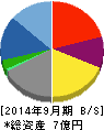チェンジ 貸借対照表 2014年9月期 チェンジ 貸借対照表 2014年9月期