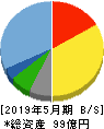 銚子丸 貸借対照表 2019年5月期