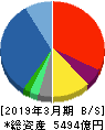 兼松 貸借対照表 2019年3月期