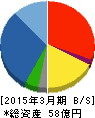 愛光電気 貸借対照表 2015年3月期 愛光電気 貸借対照表 2015年3月期