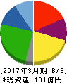 イクヨ 貸借対照表 2017年3月期 イクヨ 貸借対照表 2017年3月期