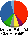 マルマン 貸借対照表 2014年9月期 マルマン 貸借対照表 2014年9月期