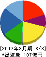 ジャパンエンジンコーポレーション 貸借対照表 2017年3月期 ジャパンエンジンコーポレーション 貸借対照表 2017年3月期