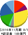 アルテック 貸借対照表 2016年11月期 アルテック 貸借対照表 2016年11月期