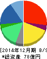 クロス・マーケティンググループ 貸借対照表 2014年12月期 クロス・マーケティンググループ 貸借対照表 2014年12月期