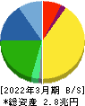 村田製作所 貸借対照表 2022年3月期