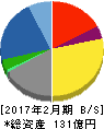 タカキュー 貸借対照表 2017年2月期 タカキュー 貸借対照表 2017年2月期