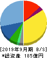 新日本製薬 貸借対照表 2019年9月期