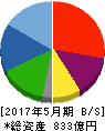 タマホーム 貸借対照表 2017年5月期 タマホーム 貸借対照表 2017年5月期