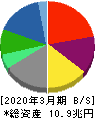 伊藤忠商事 貸借対照表 2020年3月期