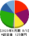 東京ボード工業 貸借対照表 2023年6月期