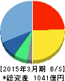 ミクシィ 貸借対照表 2015年3月期 ミクシィ 貸借対照表 2015年3月期