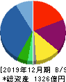 日本エスコン 貸借対照表 2019年12月期