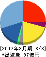 日本コロムビア 貸借対照表 2017年3月期 日本コロムビア 貸借対照表 2017年3月期