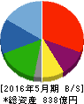 タマホーム 貸借対照表 2016年5月期 タマホーム 貸借対照表 2016年5月期