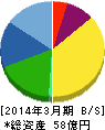 Mipox 貸借対照表 2014年3月期 Mipox 貸借対照表 2014年3月期