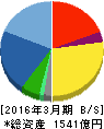 船井電機 貸借対照表 2016年3月期 船井電機 貸借対照表 2016年3月期