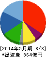 タマホーム 貸借対照表 2014年5月期 タマホーム 貸借対照表 2014年5月期