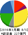 ハリマ共和物産 貸借対照表 2016年3月期 ハリマ共和物産 貸借対照表 2016年3月期