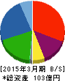 ニッコー 貸借対照表 2015年3月期 ニッコー 貸借対照表 2015年3月期