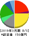 早稲田アカデミー 貸借対照表 2019年3月期