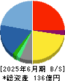 システムサポート 貸借対照表 2025年6月期 システムサポート 貸借対照表 2025年6月期