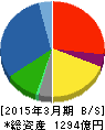三井ホーム 貸借対照表 2015年3月期 三井ホーム 貸借対照表 2015年3月期