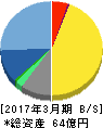 エキサイト 貸借対照表 2017年3月期 エキサイト 貸借対照表 2017年3月期