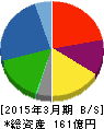 ヒビノ 貸借対照表 2015年3月期 ヒビノ 貸借対照表 2015年3月期