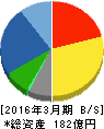 ソマール 貸借対照表 2016年3月期 ソマール 貸借対照表 2016年3月期