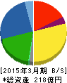 片倉コープアグリ 貸借対照表 2015年3月期 片倉コープアグリ 貸借対照表 2015年3月期