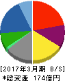 クロップス 貸借対照表 2017年3月期 クロップス 貸借対照表 2017年3月期