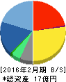 テラスカイ 貸借対照表 2016年2月期 テラスカイ 貸借対照表 2016年2月期