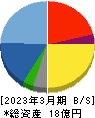 日本ナレッジ 貸借対照表 2023年3月期