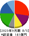 福留ハム 貸借対照表 2023年9月期