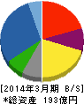 石光商事 貸借対照表 2014年3月期 石光商事 貸借対照表 2014年3月期