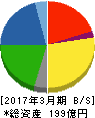 あじかん 貸借対照表 2017年3月期 あじかん 貸借対照表 2017年3月期