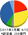 東海エレクトロニクス 貸借対照表 2017年3月期 東海エレクトロニクス 貸借対照表 2017年3月期