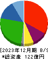 東京ボード工業 貸借対照表 2023年12月期