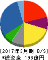 石光商事 貸借対照表 2017年3月期 石光商事 貸借対照表 2017年3月期