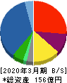 川本産業 貸借対照表 2020年3月期