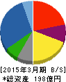 石光商事 貸借対照表 2015年3月期 石光商事 貸借対照表 2015年3月期