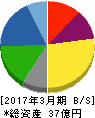 日本製麻 貸借対照表 2017年3月期 日本製麻 貸借対照表 2017年3月期